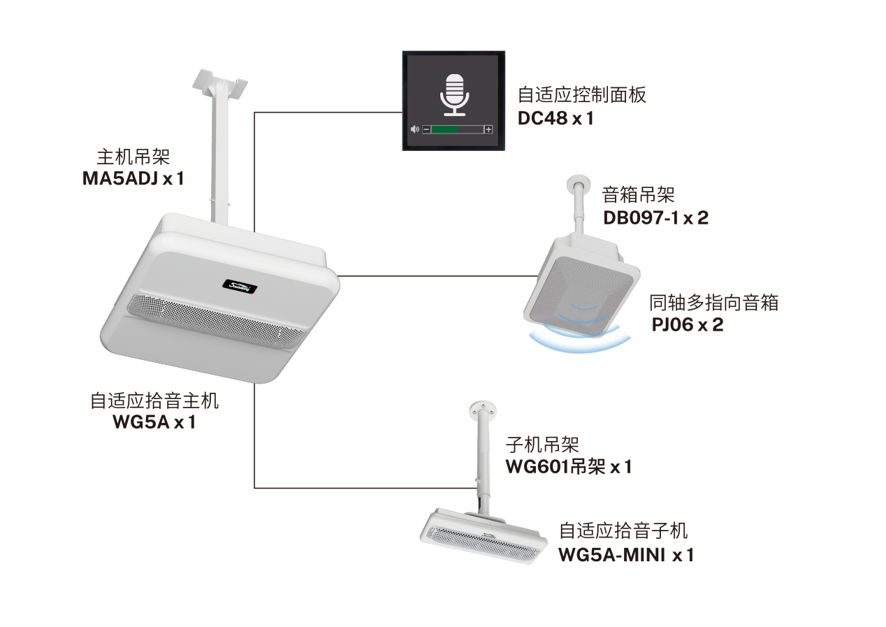 教室扩声进入智能纪元 | 音王AI自适应拾音扩声系统落户浙传·效能倍增！
